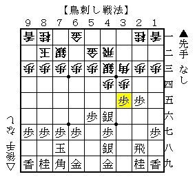 対振り飛車 角道不突きの戦法一覧 鳥刺し 飯島流引き角など 現代振り飛車ナビ