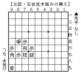 石田流の基本他 全5巻 セット 8192-jIRpCL._UF350,350_QL50_.jpg