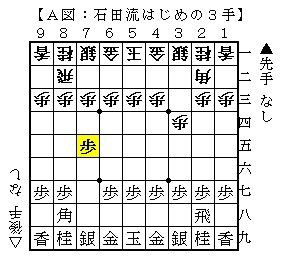 note〕 完全独習「石田流vs4二玉早上がり」マニュアル : 人生0