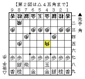 早石田 久保流４八玉 ４五角に ５五角の変化 現代振り飛車ナビ