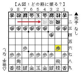 Note 完全独習 角道オープン振り飛車 マニュアル 人生０手の読み