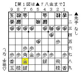 ゴキゲン中飛車vs一直線穴熊 後手振り飛車穴熊 現代振り飛車ナビ