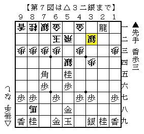 ゴキゲン中飛車ｖｓ ５八金右超急戦 １一竜に ５四銀 ２ 現代振り飛車ナビ