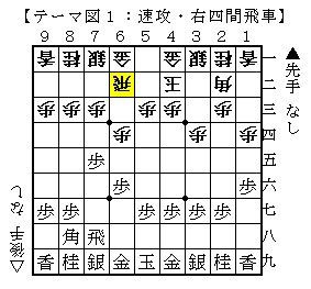 note〕 完全独習「石田流vs4二玉早上がり」マニュアル : 人生0