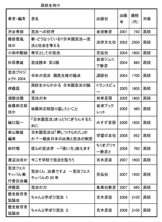 学校に寄贈するに適した憲法本のリスト 上脇博之 ある憲法研究者の情報発信の場