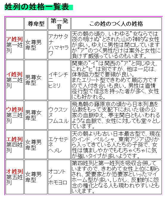 日本史の深奥から見える 姓 の法則 先祖が伝えてきた 蔭性 新令和日本史編纂所