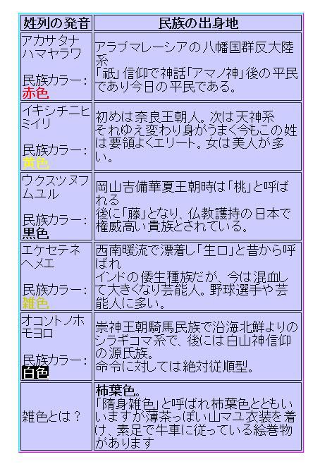 日本史の深奥から見える 姓 の法則 先祖が伝えてきた 蔭性 新令和日本史編纂所
