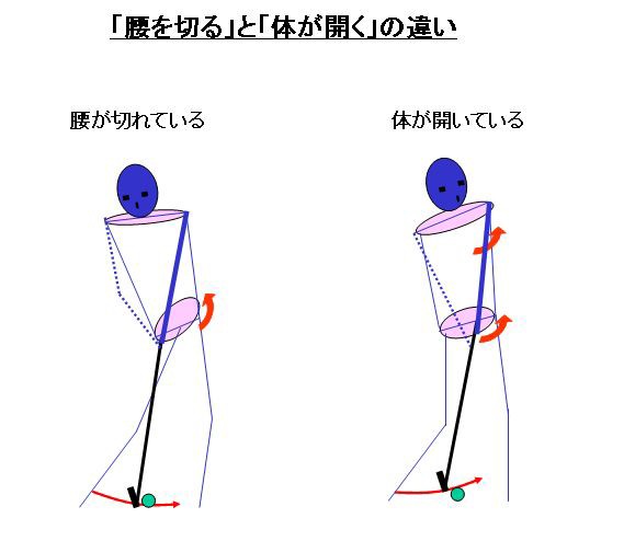 野球経験者がゴルフで陥りやすいワナ ひとりでこっそりシングルを目指す方法