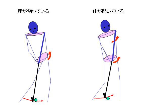 振り遅れ てスライスが出る人とフックが出るひとの根本的な違いは どっちの腕でクラブを振るか ひとりでこっそりシングルを目指す方法