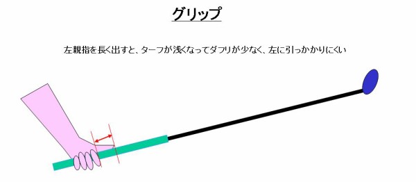 左手のグリップは ロングサムかショートサムか ひとりでこっそりシングルを目指す方法