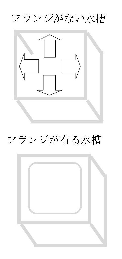 アクリル水槽と ガラス水槽 どちらがいいの その3 フランジについて くまぱぱのブログ