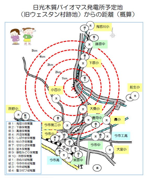 発電所予定地 旧ウェスタン村跡地 からの距離 日光市の木質バイオマス発電を考える会