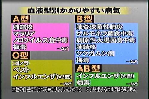 血液型と生まれ順と性格 最長２３時まで受け付け ニコニコ接骨院