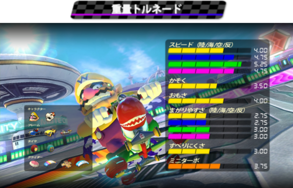 マリオカート8 Dx カスタム例2 Mario Kart Blog