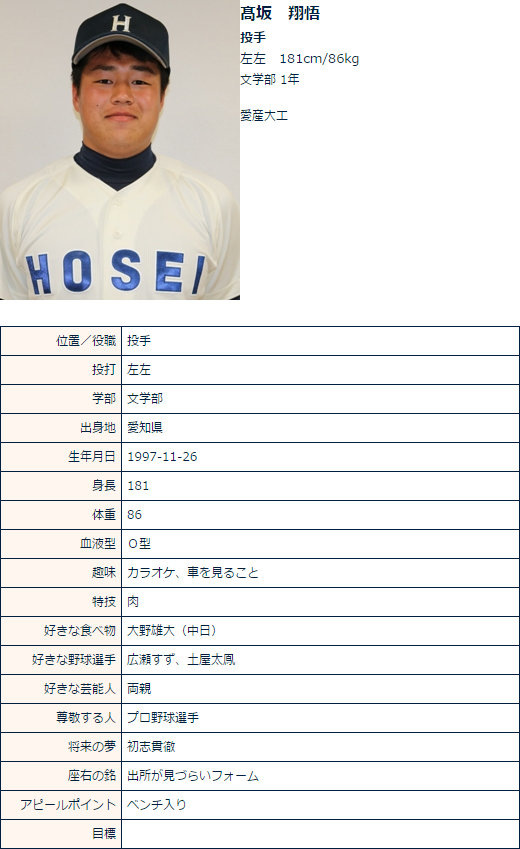 悲報 大学生 好きなプロ野球選手は広瀬すず 日本ハム速報 悲報 大学生 好きなプロ野球選手は広瀬すず 日本ハム速報