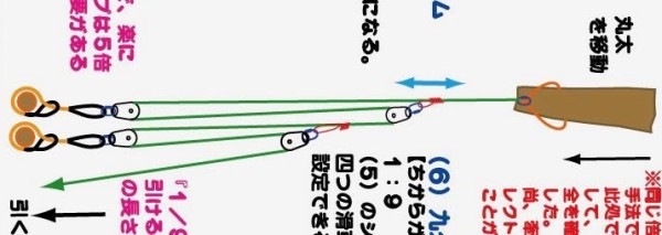 子供達と張るジップライン設備の作り方 軽架線 の人力テンション調整は何倍力が良いのか 洪水多発時代のレスキューライン張り 島根 山守network