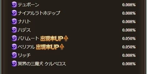 グラブル 3日と4日分の無料10連ガチャ結果について Gwグラブルやろうぜキャンペーン について まとめ