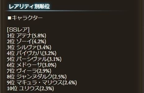 グラブル 第29回グラブル人気投票について キャラ愛vs性能 について まとめ グラブル 第29回グラブル人気投票について キャラ愛vs性能 について まとめ