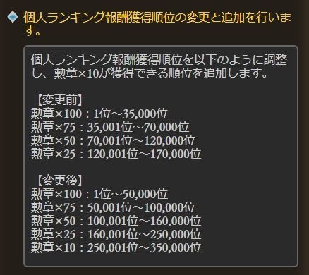 グラブル 土有利古戦場からの変更点について アプデ について まとめ