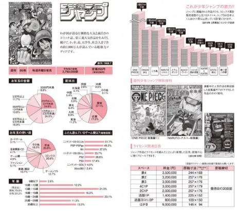 ジャンプ 歴代週刊少年ジャンプの 3大漫画 を考えてみた 超ジャンプ速報