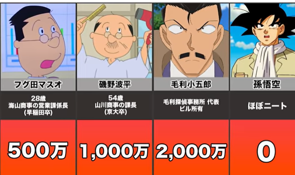 アニメanime アニメキャラ 漫画家の年収 超ジャンプ速報 アニメanime アニメキャラ 漫画家の年収 超ジャンプ速報