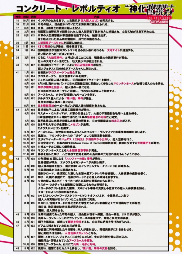 コンクリート レボルティオ 超人幻想 14話 感想 きっこちゃんの恋心を移動手段にするなんて にわか速報