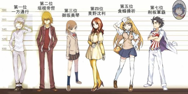 とある魔術の禁書目録 Level5の順位っておかしくね にわか速報