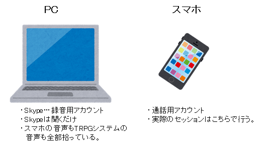 Pcマイクなしでもok なtrpgオンセの録音 録画環境 ヲ待堂