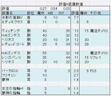 精霊魔法のダメージやｍｂダメージを伸ばすには あひゃこの 脳内 ちらしのうら ｆｆ１１ まとめブログ