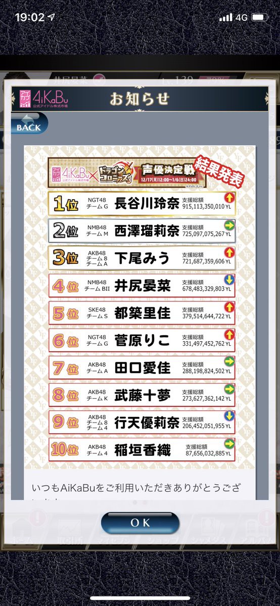 Nmb48 ドラゴン コロニーズ声優決定戦 最終結果発表 Aikabu Nmb48まとめったー