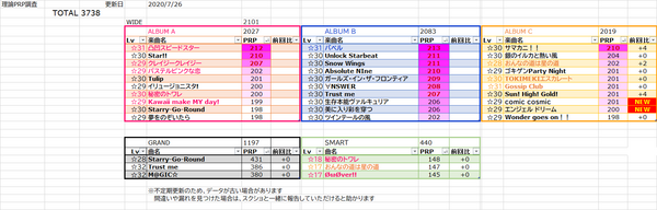 理論prp調査 7 26 更新 デレステssr性能一覧表置き場