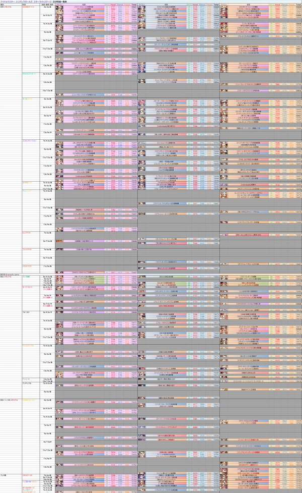 フェス限 19 10 31 更新 小早川紗枝 デレステssr性能一覧表置き場