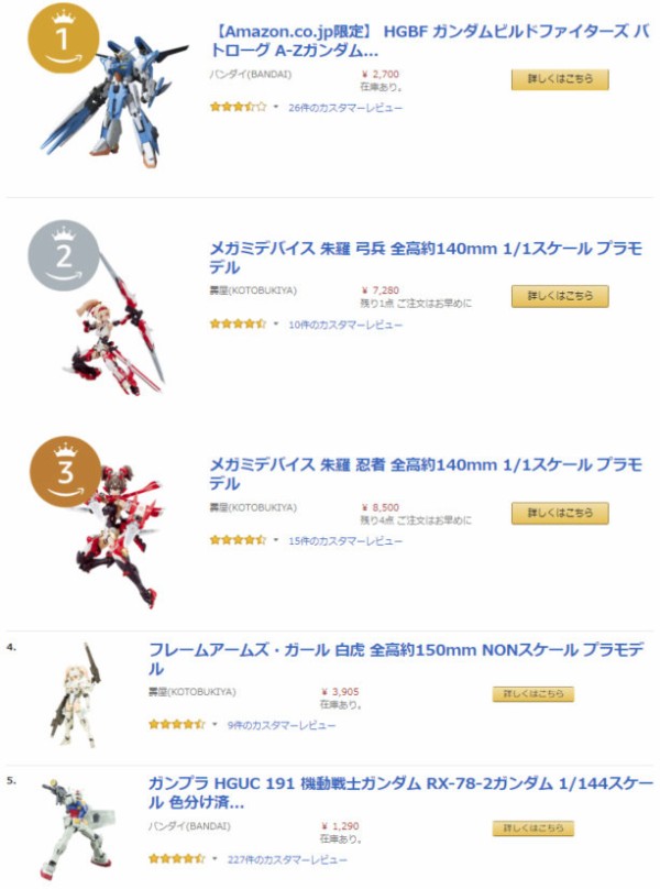 巡回 amazonランキング大賞 2018上半期 発表 ふぃぎゅる
