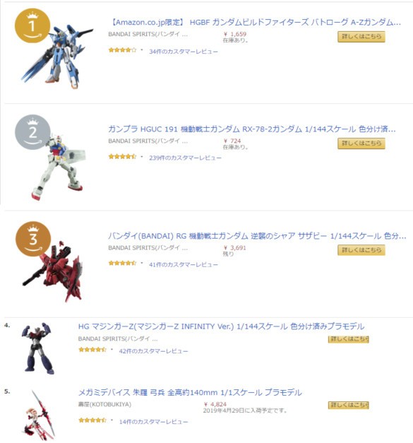 2018 フィギュア売上 安い ランキング