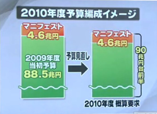 ﾘｱﾙ未来小切手帳 のぶおとがとら