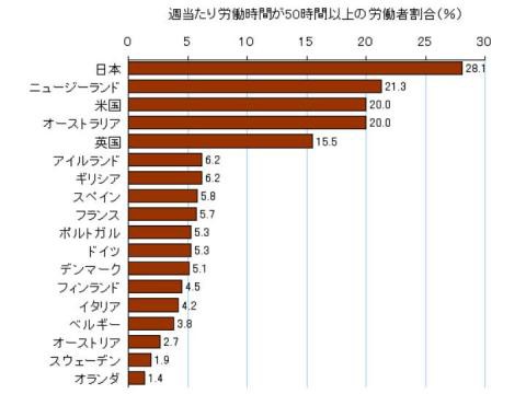 労働時間の各国比較からワークライフバランスを考えよう 中小企業のワークライフバランス