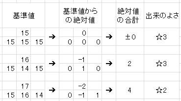 裁縫 初心者講座 ノエルのドラクエ10金策ブログ