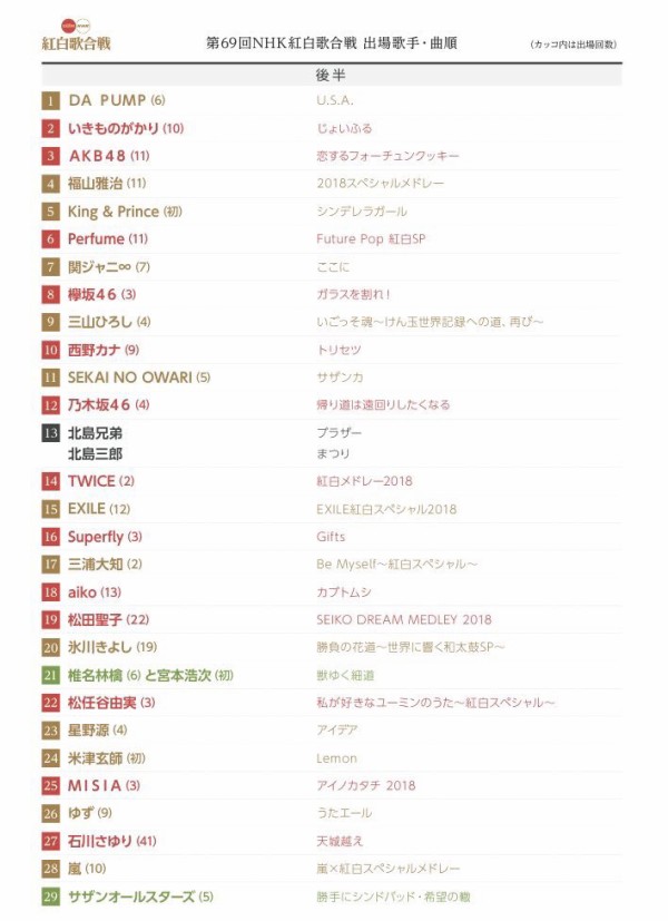 乃木坂は後半12番目に登場 紅白歌合戦18 歌唱順がこちら 乃木坂46 乃木坂46まとめたいよ 乃木坂は後半12番目に登場 紅白歌合戦18 歌唱順がこちら 乃木坂46 乃木坂46まとめたいよ