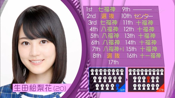 乃木坂46 生田絵梨花が１７th選抜で 2列目 に下がった理由 乃木坂46まとめ 1 46