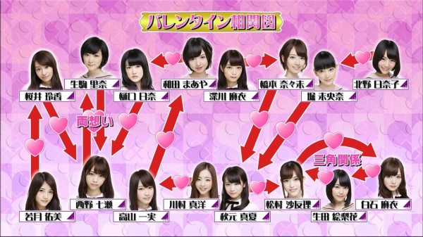 乃木坂46 乃木中でも メンバー相関図 のコーナーをやってほしい 乃木坂46まとめ 1 46