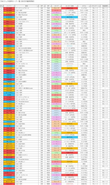 音ゲー 乃木坂46リズムフェスティバル 38 乃木フェス 乃木坂46まとめナビ