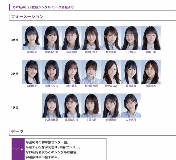 速報 これはリーク 27th選抜のメンバー情報がかなりリアルだと話題に 乃木坂46まとめ 乃木りんく