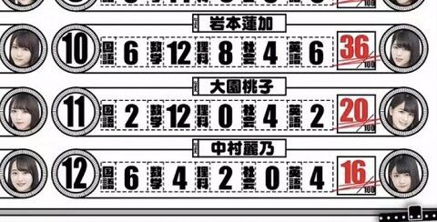 27thシングル3期生曲 大人たちには指示されない のフォーメーションはこんな感じらしい 乃木坂46 乃木坂46まとめ亭