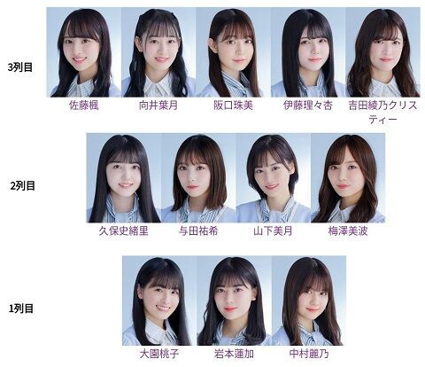 27thシングル3期生曲 大人たちには指示されない のフォーメーションはこんな感じらしい 乃木坂46 乃木坂46まとめ亭