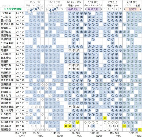欅坂46 5thシングル個別握手会１０次時点で 柿崎の残り枠と2 11分が全完売 欅って 何 欅坂46まとめ