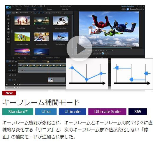 PowerDirector19が9月末に発売。新機能はいかに？ : のほほんブログ