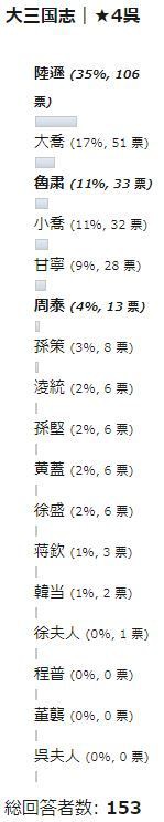 大三国志 初心者向け解説 其の８ 使える ４武将 のほほんblog