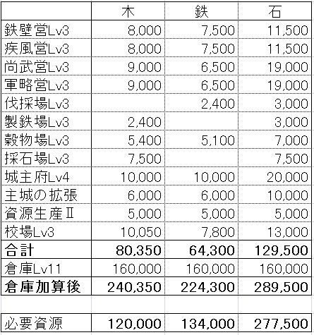 大三国志 第２シーズン 其の３ 爆倉について のほほんブログ