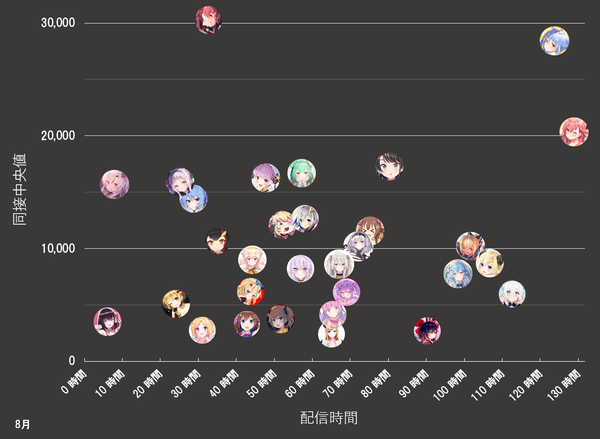 最速 強さランキング