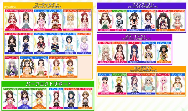 デレステ スペシャルガシャセット販売したので理想編成に入る恒常ssrを豚と見ていく 7 1スカチケ 本田未央ちゃん応援まとめ速報